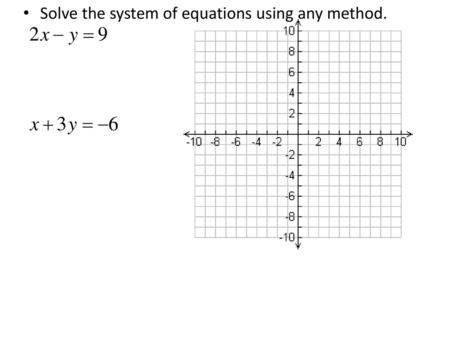 Solve the system of equations using any method.