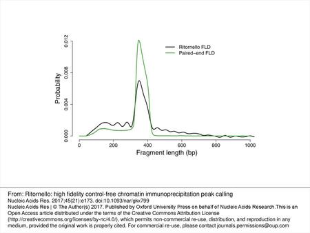 Figure 2. Ritornello captures the FLD from single-end sequencing data