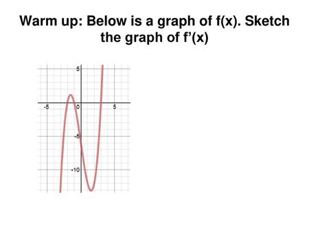 Warm up: Below is a graph of f(x). Sketch the graph of f’(x)