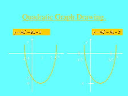 Quadratic Graph Drawing.