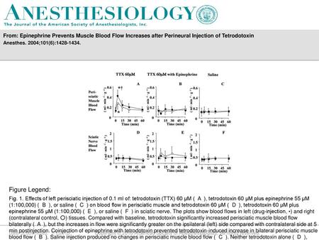 Anesthes. 2004;101(6): Figure Legend: