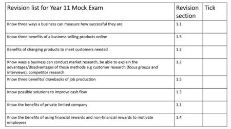 Revision list for Year 11 Mock Exam Revision section Tick