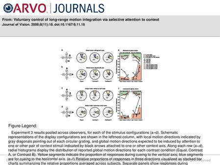 Journal of Vision. 2008;8(11):18. doi: / Figure Legend: