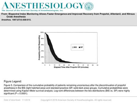 From: Bispectral Index Monitoring Allows Faster Emergence and Improved Recovery from Propofol, Alfentanil, and Nitrous Oxide Anesthesia  Anesthes. 1997;87(4):808-815.