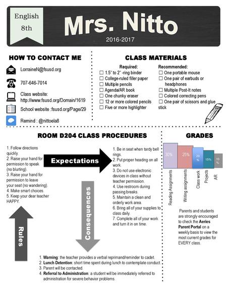 Room D204 Class Procedures