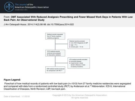 Copyright © 2015 by the American Osteopathic Association.