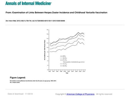 Ann Intern Med. 2013;159(11): doi: / Figure Legend: