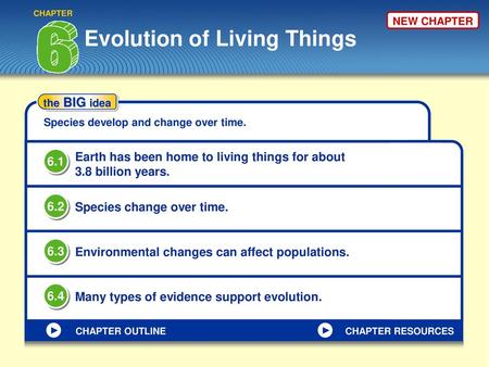 Evolution of Living Things