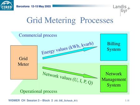 Grid Metering Processes