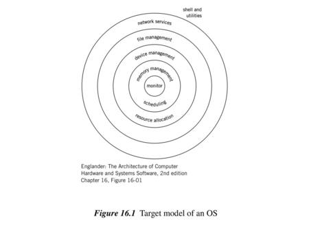 Figure 16.1 Target model of an OS