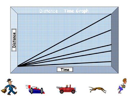 Distance – Time Graph Distance Time.