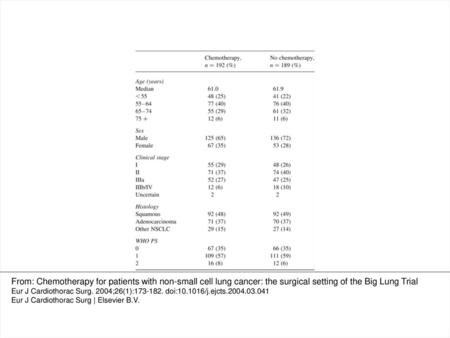 Table 1 Baseline patient characteristics