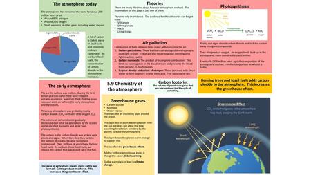 5.9 Chemistry of the atmosphere