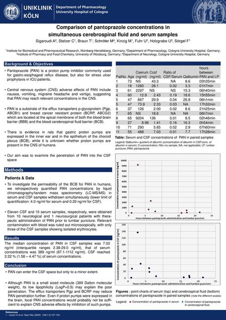 Comparison of pantoprazole concentrations in