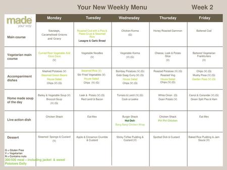 Your New Weekly Menu Week 2