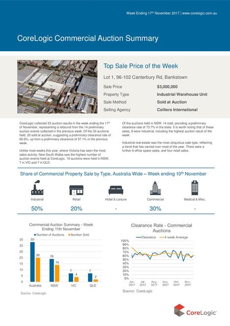 Week Ending 17th November 2017 |