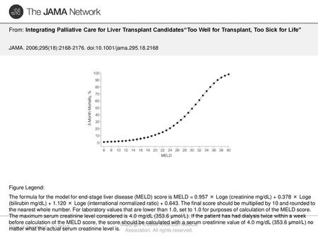 Copyright © 2006 American Medical Association. All rights reserved.