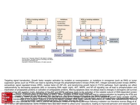 Targeting signal transduction