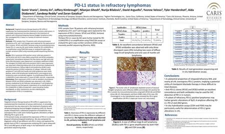 PD-L1 status in refractory lymphomas