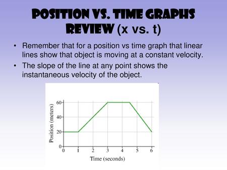 Position vs. time graphs Review (x vs. t)