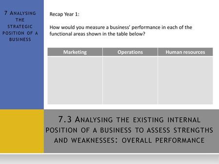 7 Analysing the strategic position of a business