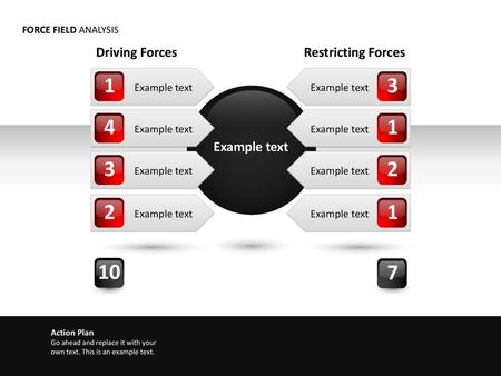 Driving Forces Restricting Forces Example text