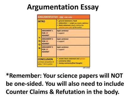 Argumentation Essay *Remember: Your science papers will NOT be one-sided. You will also need to include Counter Claims & Refutation in the body.