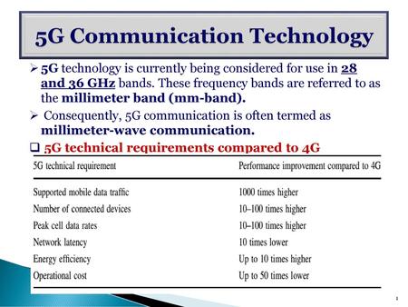 5G Communication Technology