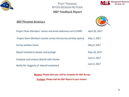 360o Feedback Report Post-Training After-Session Actions