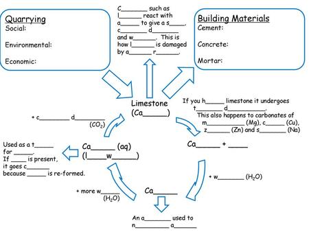 Quarrying Building Materials Limestone (Ca_____) Ca_____ + ____