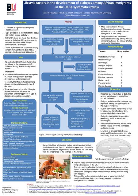 Lifestyle factors in the development of diabetes among African immigrants in the UK: A systematic review Alloh T. Folashade Faculty of Health and Social.