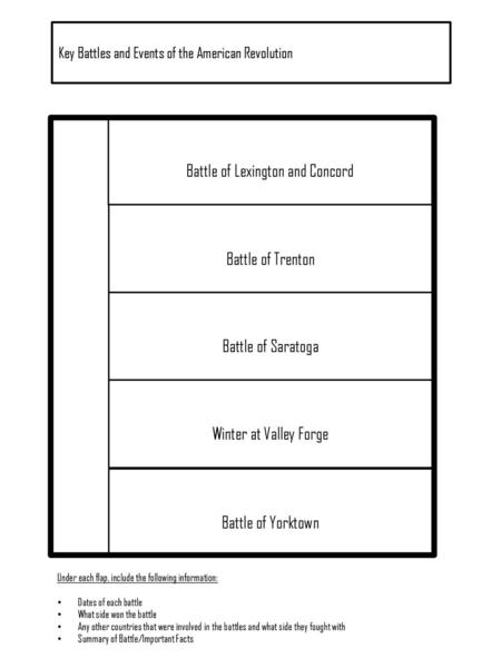 Battle of Lexington and Concord