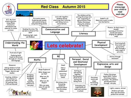 Lets celebrate! Red Class Autumn 2015 Communication and Language