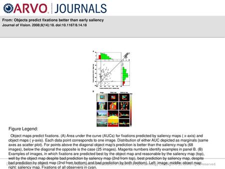 From: Objects predict fixations better than early saliency