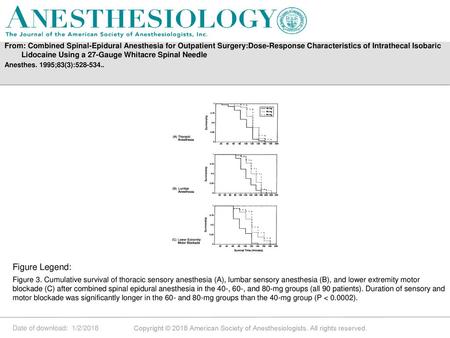 From: Combined Spinal-Epidural Anesthesia for Outpatient Surgery:Dose-Response Characteristics of Intrathecal Isobaric Lidocaine Using a 27-Gauge Whitacre.