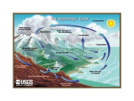 When water changes state, heat is exchanged between water and its surroundings. When water evaporates, heat is absorbed. When water condenses, heat is.