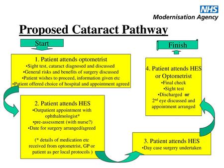 Proposed Cataract Pathway