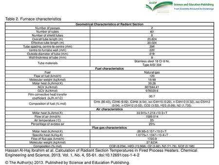 Table 2. Furnace characteristics