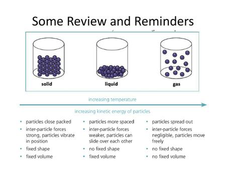 Some Review and Reminders