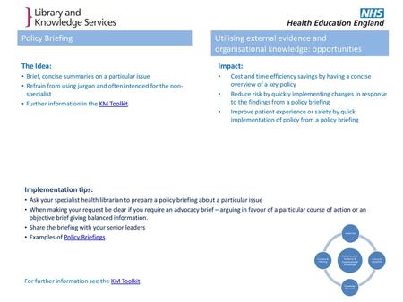 Policy Briefing Utilising external evidence and organisational knowledge: opportunities The Idea: Brief, concise summaries on a particular issue Refrain.