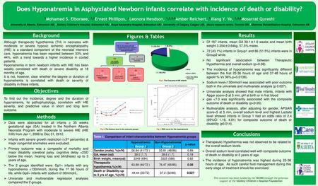 Does Hyponatremia in Asphyxiated Newborn infants correlate with incidence of death or disability? 1Mohamed S. Elboraee, 1,2Ernest Phillipos, 4Leonora Hendson,