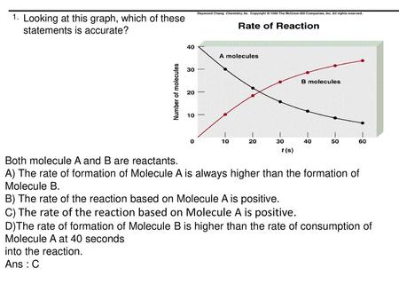 Both molecule A and B are reactants.