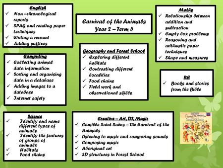 Carnival of the Animals Year 2 – Term 5