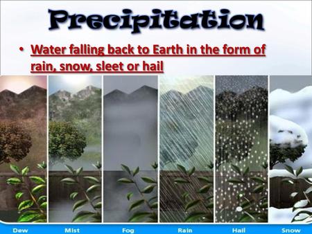 Precipitation Water falling back to Earth in the form of rain, snow, sleet or hail.