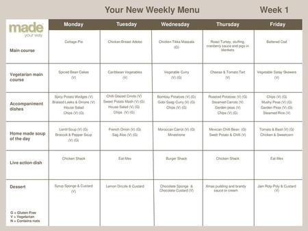 Your New Weekly Menu Week 1