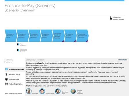 Procure-to-Pay (Services) Scenario Overview