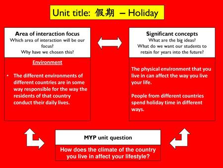 Unit title: 假期 – Holiday