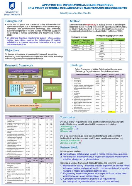 Participants by roles Background Method Objectives Findings