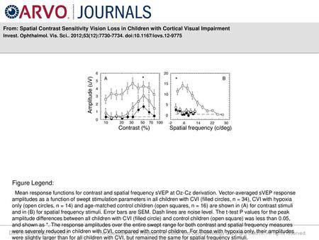 Invest. Ophthalmol. Vis. Sci ;53(12): doi: /iovs Figure Legend: