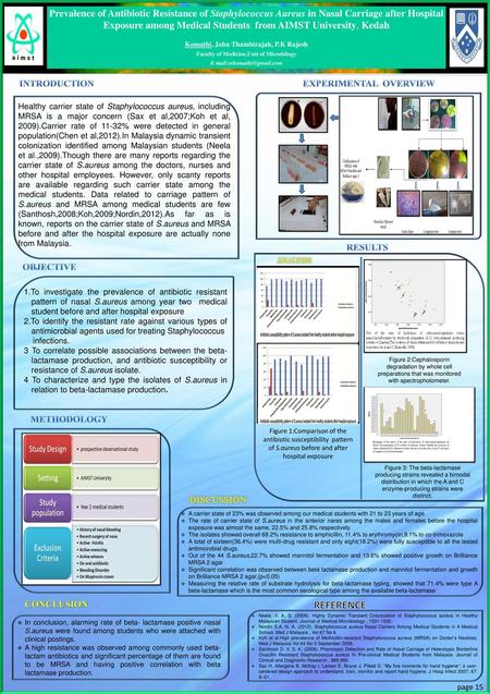 OBJECTIVE 1.To investigate the prevalence of antibiotic resistant pattern of nasal S.aureus among year two medical student before and after hospital exposure.